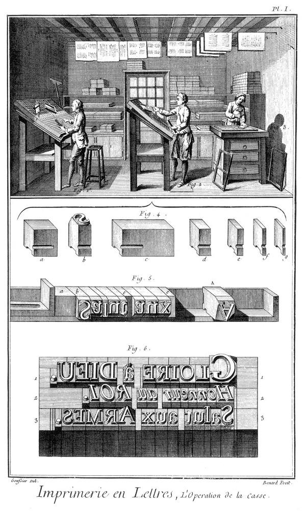 Diderot et d’Alembert, Imprimerie planche no1, Encyclopédie ou Dictionnaire raisonné des sciences, des arts et des métiers, France, 1769